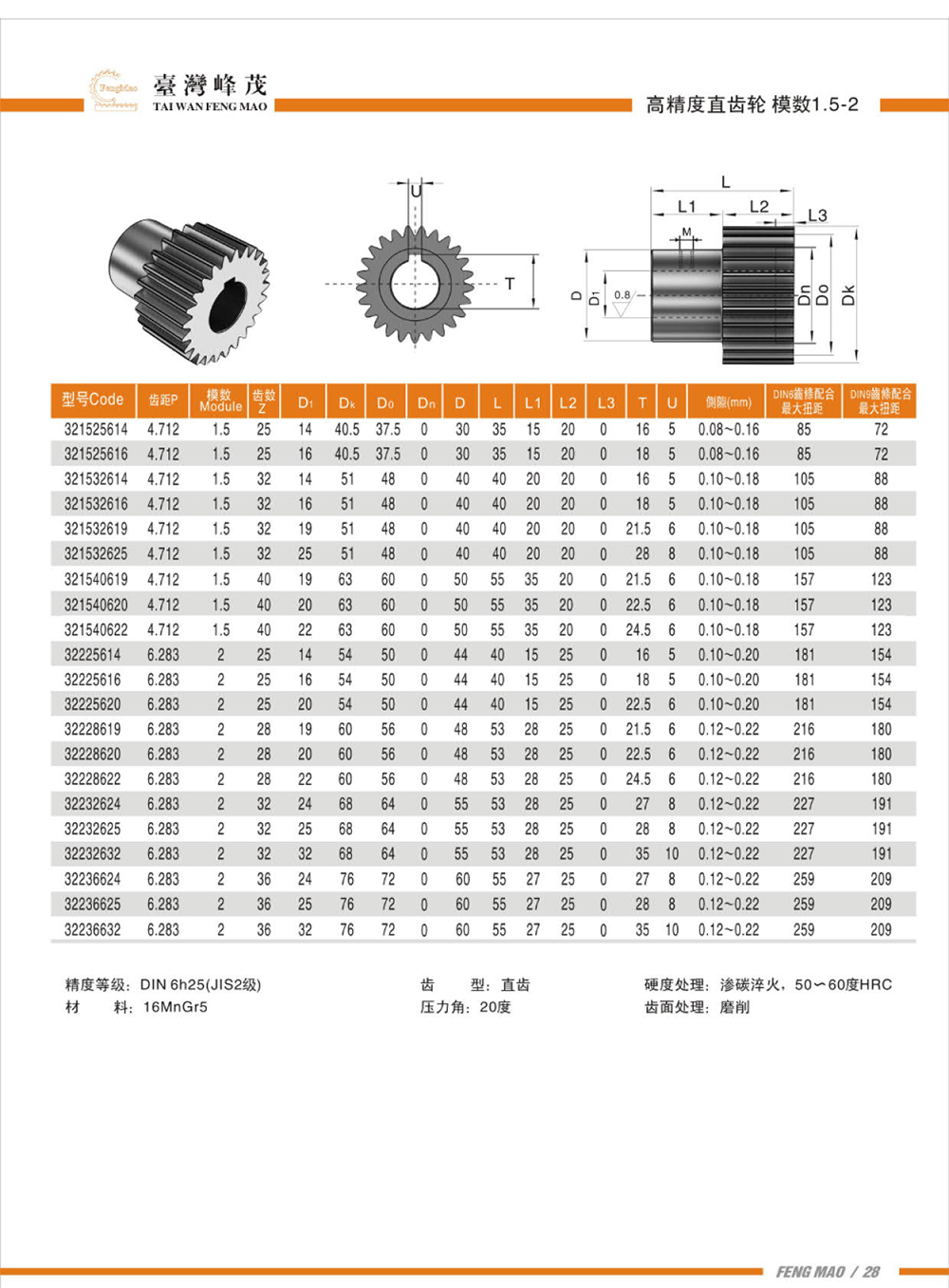 高精度直齒輪模數1.5-2產品參數