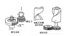 齒輪加工的六種方法（精）